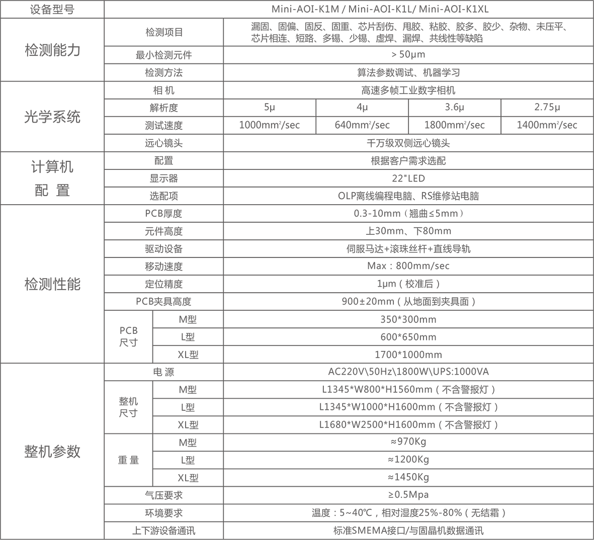 Mini-AOI外觀檢測(cè).png